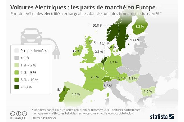 Comment se vendent les voitures hybrides et électriques en Europe ?