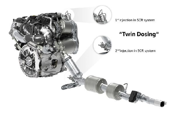 Volkswagen lance un nouveau catalyseur pour ses motorisations diesel (TDI)